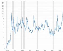 Image result for May Soybean Chart Gann