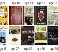 Image result for Influential Books