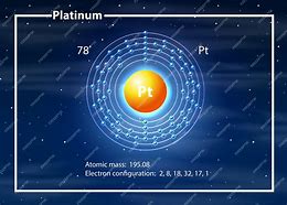 Image result for Platinum Atom