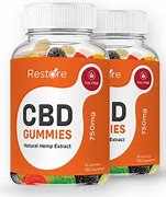 Image result for Radiant Ease CBD Gummies