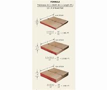 Image result for A Board Foot Lumber