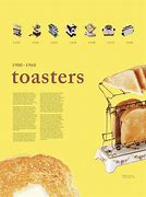 Image result for Toaster Screensaver