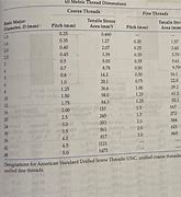 Image result for Metric Screw Threads