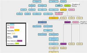 Image result for Family Tree Elrond Earendil