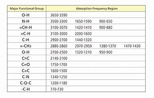 Image result for Ir Angiogram