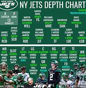 Image result for New York Jets Depth Chart