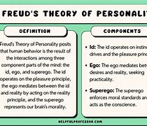 Image result for ID Sigmund Freud