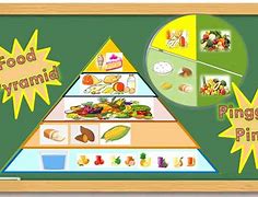 Image result for Filipino Food Pyramid