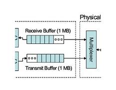 Image result for Ethernet Network Diagram