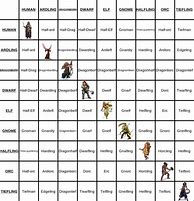 Image result for Dnd Races