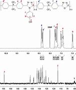 Image result for DMF NMR