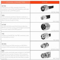 Image result for Coax Cable Adapter