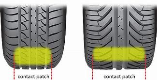 Image result for Tire Contact Patch