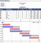 Image result for Critical Path Schedule Template