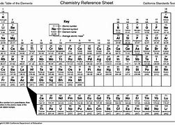 Image result for Ad Periodic Table