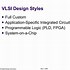 Image result for VLSI Examples