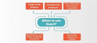 Image result for React vs Svelte Meme