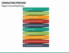 Image result for Consulting Process Steps