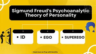 Image result for ID Sigmund Freud