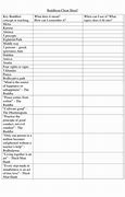 Image result for Buddhist Cheat Sheet