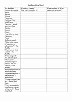 Image result for Buddhist Cheat Sheet