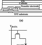 Image result for AMOLED Structure