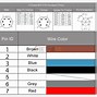 Image result for M12 Connector Diagram