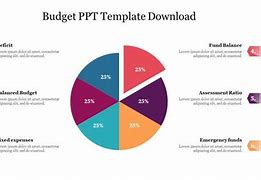 Image result for Font PPT Budget