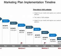 Image result for Marketing Plan Implementation Timeline