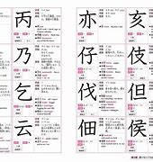 Image result for Most Common Kanji