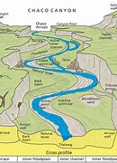 Image result for What Is River System