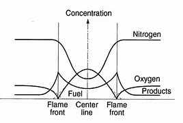 Image result for Flame Structure Geology