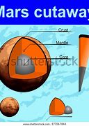 Image result for Martin Mars Cutaway