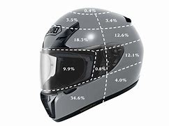 Image result for Helmet Head Shape Chart