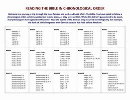 Image result for Chronological Order of New Testament Letters