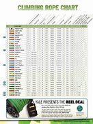 Image result for Climbing Rope Size Chart