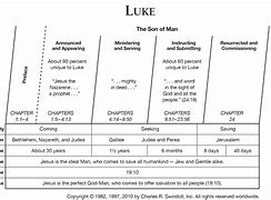 Image result for Luke 2:6