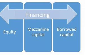 Image result for Debt and Equity Financing