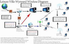 Image result for Wireless Home Network Design Diagram