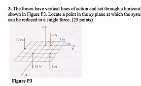 Image result for Vertical Action Lines