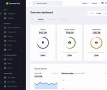 Image result for Vue Component Template