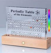 Image result for Accurate Periodic Table