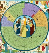 Image result for Liturgical Calendar Graphic