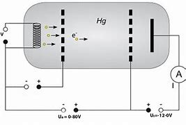 Image result for fraunhofer lines experiment