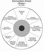 Image result for How Fill Gun Chart