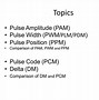 Image result for Pulse Modulator Device