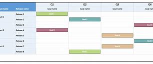 Image result for Blank Road for Process Map