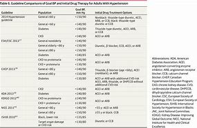 Image result for Blood Pressure Meds List