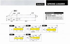 Image result for Spring Loaded Dial