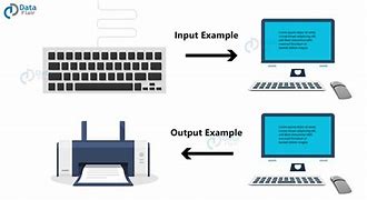 Image result for Input and Output with Daily Activity